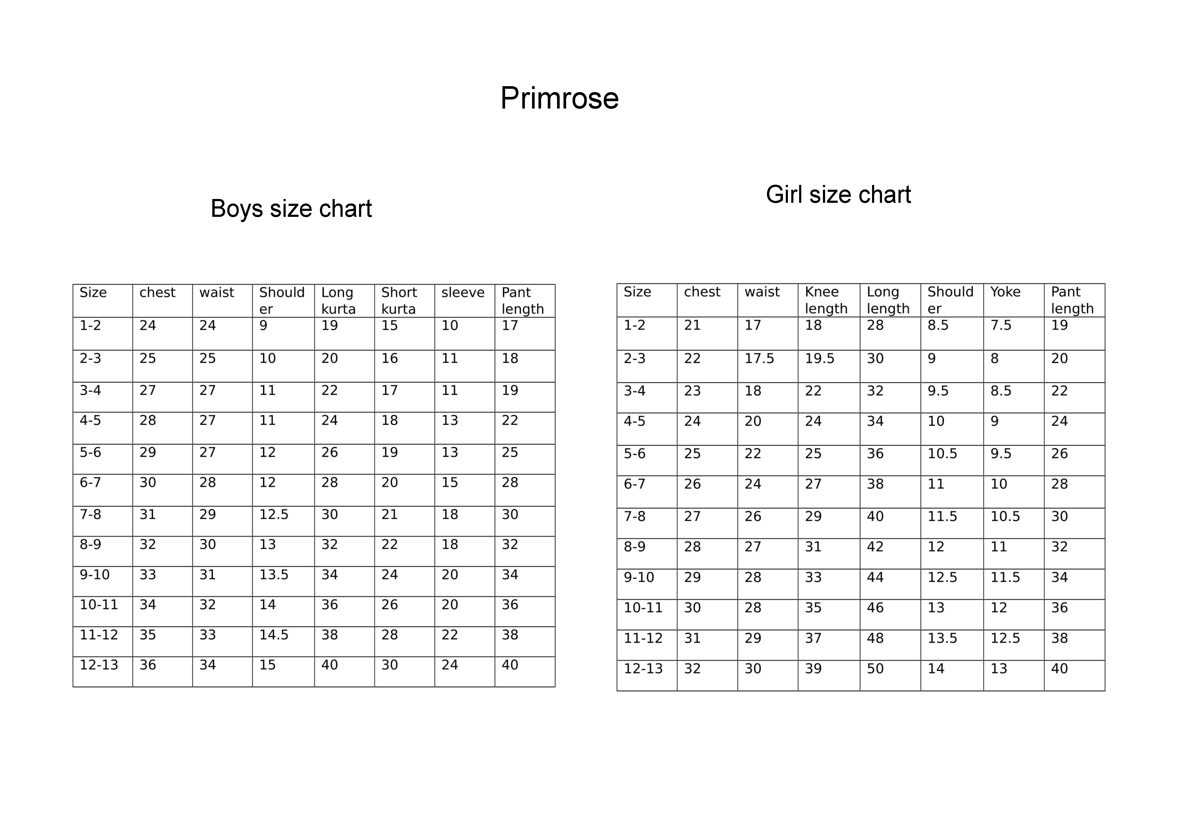 Parachute Size Chart